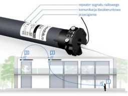 Automatyka Mobilus - galeria zdjęć